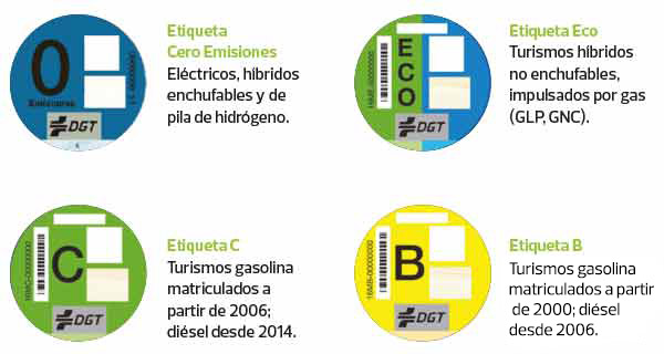 ¿Conoces las restricciones de tráfico para coches en Madrid? 3